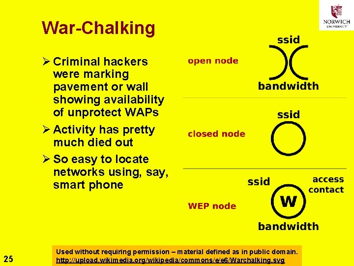 War-Chalking Ø Criminal hackers were marking pavement or wall showing availability of unprotect WAPs