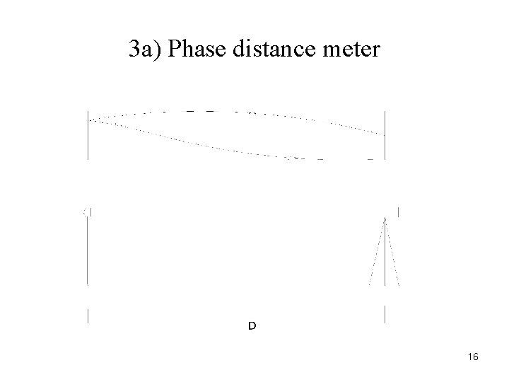 3 a) Phase distance meter 16 3 a) Phase distance meter 16