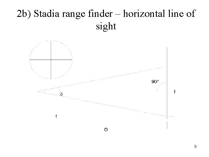 2 b) Stadia range finder – horizontal line of sight 9 2 b) Stadia range finder – horizontal line of sight 9