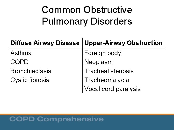 Common Obstructive Pulmonary Disorders Diffuse Airway Disease Upper-Airway Obstruction Asthma COPD Bronchiectasis Cystic fibrosis Common Obstructive Pulmonary Disorders Diffuse Airway Disease Upper-Airway Obstruction Asthma COPD Bronchiectasis Cystic fibrosis