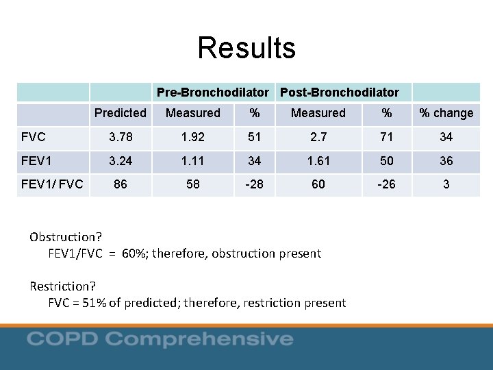 Results Pre-Bronchodilator Post-Bronchodilator Predicted Measured % % change FVC 3. 78 1. 92 51 Results Pre-Bronchodilator Post-Bronchodilator Predicted Measured % % change FVC 3. 78 1. 92 51