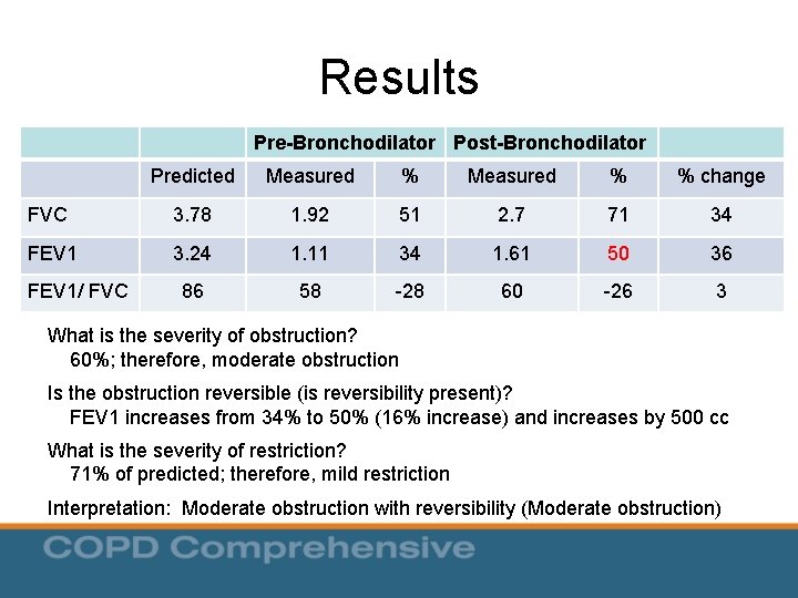 Results Pre-Bronchodilator Post-Bronchodilator Predicted Measured % % change FVC 3. 78 1. 92 51 Results Pre-Bronchodilator Post-Bronchodilator Predicted Measured % % change FVC 3. 78 1. 92 51