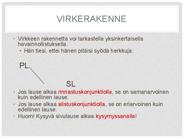 VIRKERAKENNE • Virkkeen rakennetta voi tarkastella yksinkertaisella havainnollistuksella. • Hän tiesi, ettei hänen pitäisi