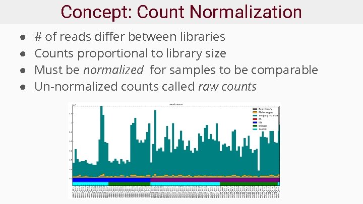 Concept: Count Normalization ● ● # of reads differ between libraries Counts proportional to