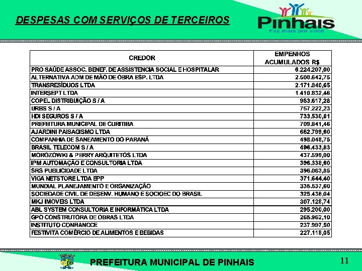 DESPESAS COM SERVIÇOS DE TERCEIROS PREFEITURA MUNICIPAL DE PINHAIS 11 