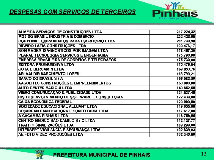 DESPESAS COM SERVIÇOS DE TERCEIROS PREFEITURA MUNICIPAL DE PINHAIS 12 