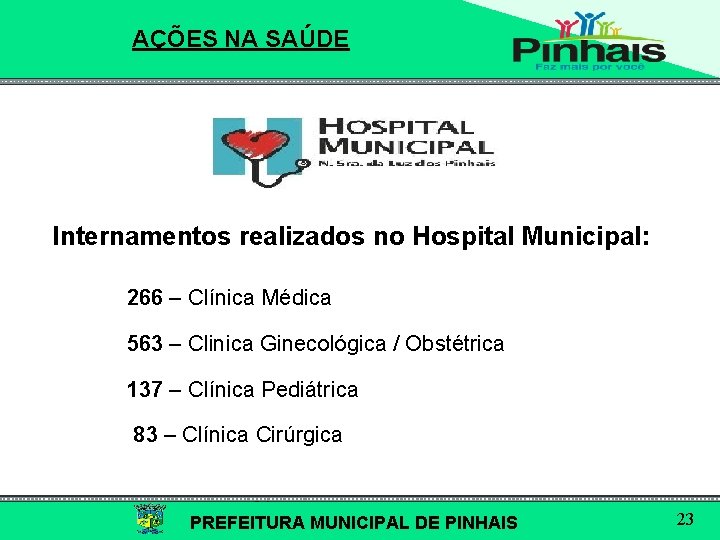 AÇÕES NA SAÚDE Internamentos realizados no Hospital Municipal: 266 – Clínica Médica 563 –