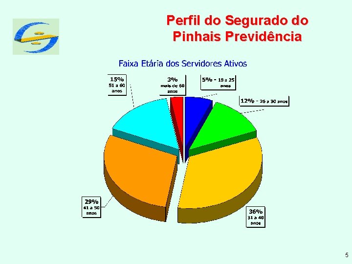 Perfil do Segurado do Pinhais Previdência 5 