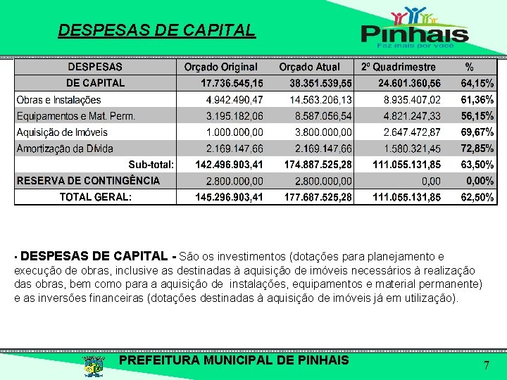 DESPESAS DE CAPITAL • DESPESAS DE CAPITAL - São os investimentos (dotações para planejamento