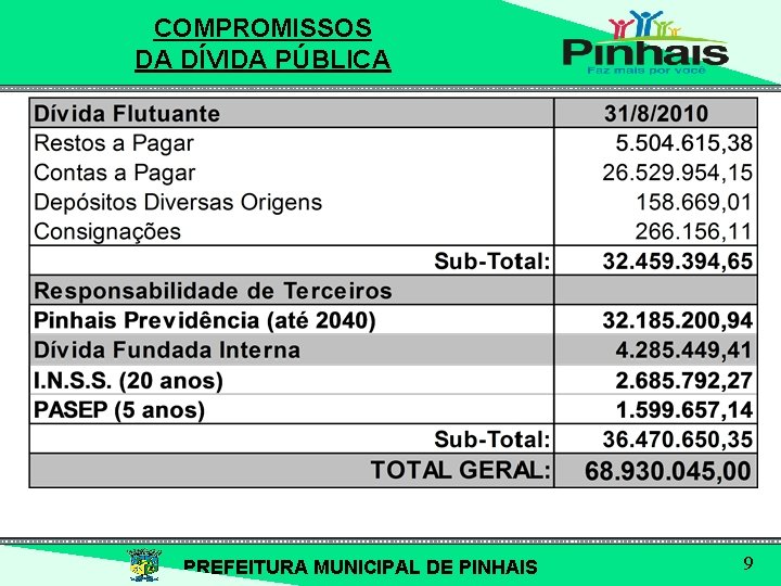 COMPROMISSOS DA DÍVIDA PÚBLICA PREFEITURA MUNICIPAL DE PINHAIS 9 