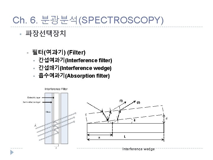 Ch. 6. 분광분석(SPECTROSCOPY) § 파장선택장치 § 필터(여과기) (Filter) § § § 간섭여과기(Interference filter) 간섭쐐기(Interference