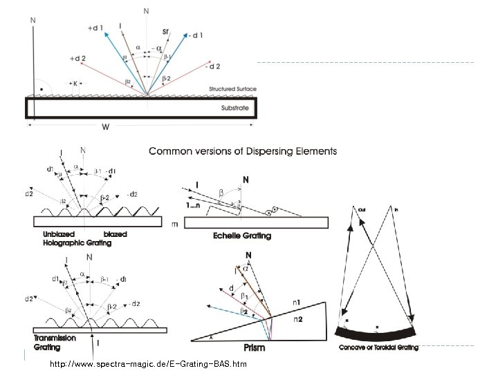 http: //www. spectra-magic. de/E-Grating-BAS. htm 