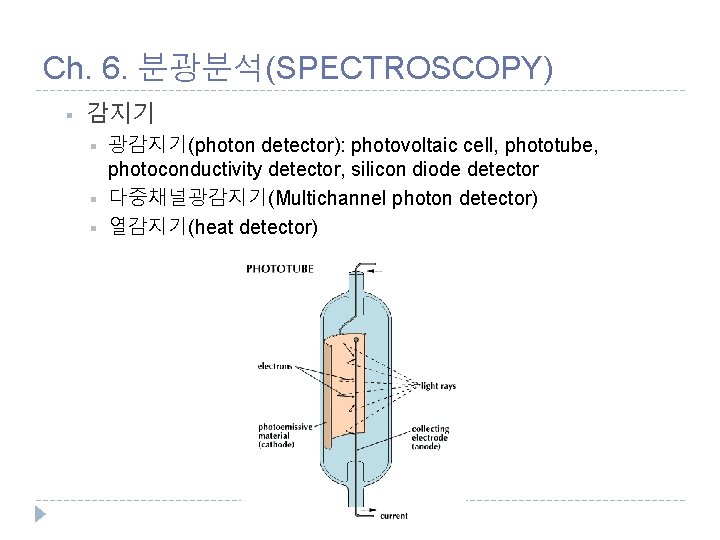 Ch. 6. 분광분석(SPECTROSCOPY) § 감지기 § § § 광감지기(photon detector): photovoltaic cell, phototube, photoconductivity