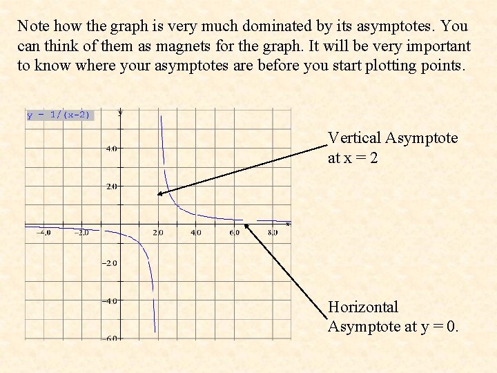 Note how the graph is very much dominated by its asymptotes. You can think
