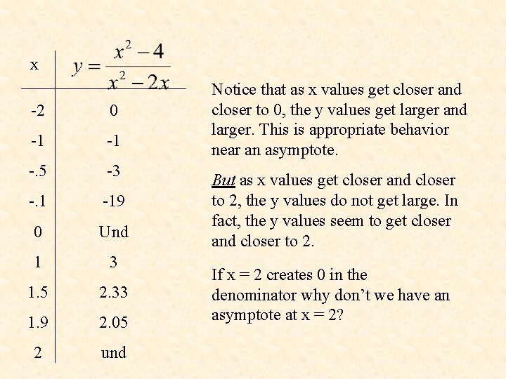 x -2 0 -1 -1 -. 5 -3 -. 1 -19 0 Und 1