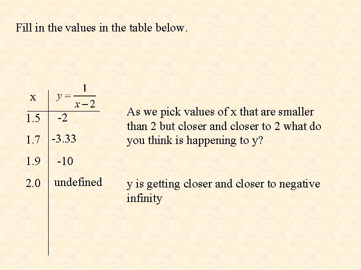 Fill in the values in the table below. x 1. 5 -2 1. 7