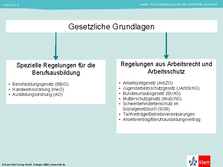 Kapitel 1. 3 Durchsetzung von Rechten und Pflichten im Betrieb Folie 2 von 6