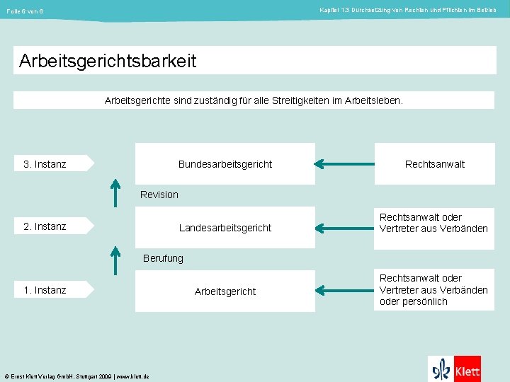 Kapitel 1. 3 Durchsetzung von Rechten und Pflichten im Betrieb Folie 6 von 6