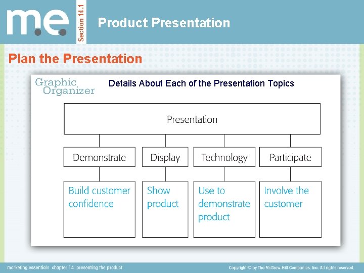 Section 14. 1 Product Presentation Plan the Presentation Details About Each of the Presentation