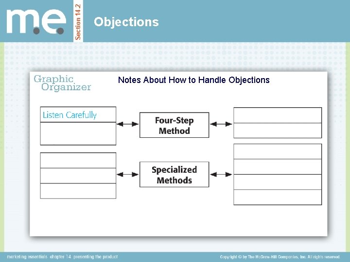 Section 14. 2 Objections Notes About How to Handle Objections 