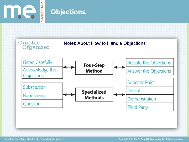 Section 14. 2 Objections Notes About How to Handle Objections 