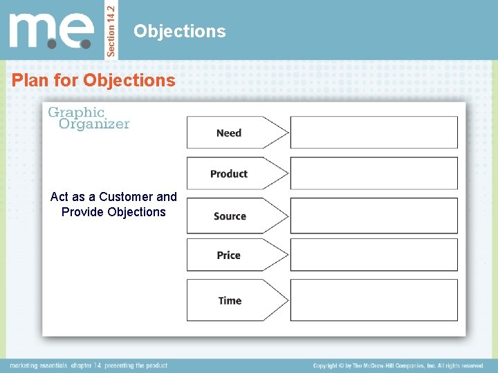 Section 14. 2 Objections Plan for Objections Act as a Customer and Provide Objections