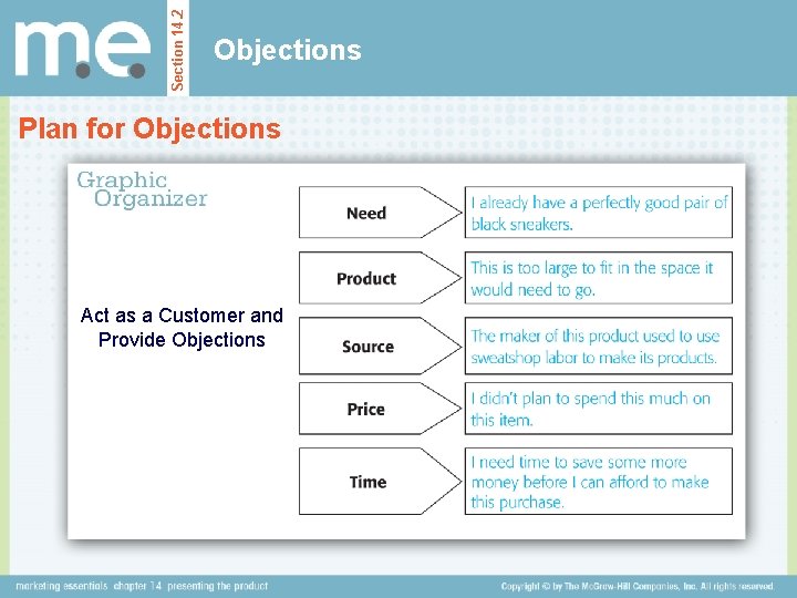 Section 14. 2 Objections Plan for Objections Act as a Customer and Provide Objections
