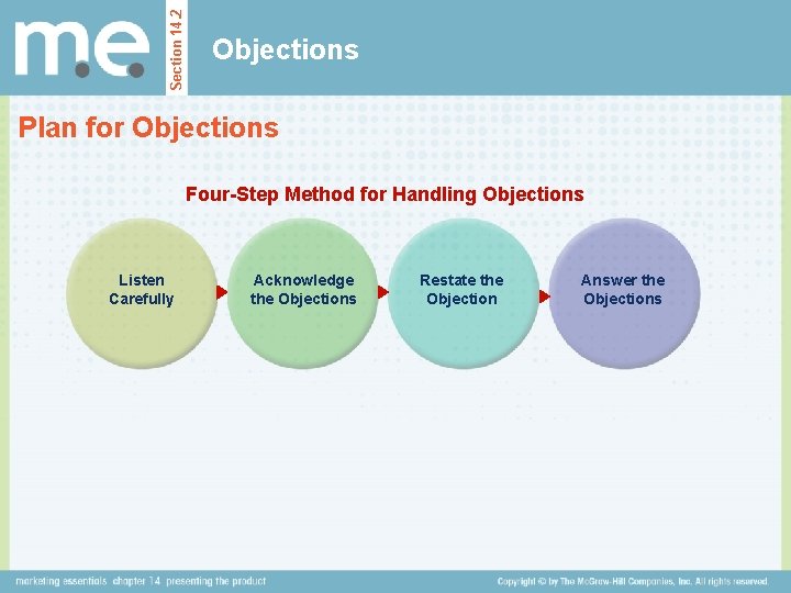 Section 14. 2 Objections Plan for Objections Four-Step Method for Handling Objections Listen Carefully