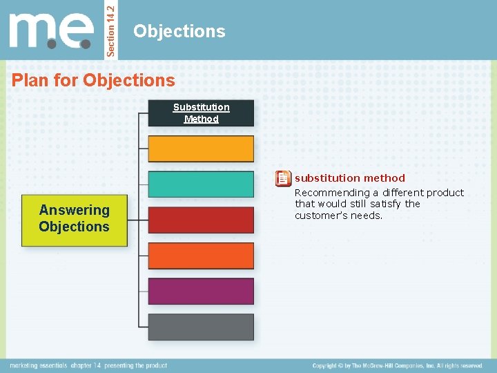 Section 14. 2 Objections Plan for Objections Substitution Method Answering Objections substitution method Recommending