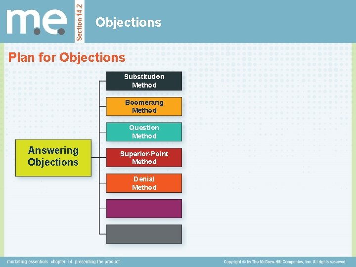 Section 14. 2 Objections Plan for Objections Substitution Method Boomerang Method Question Method Answering