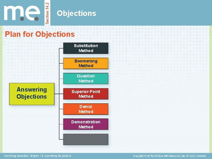 Section 14. 2 Objections Plan for Objections Substitution Method Boomerang Method Question Method Answering