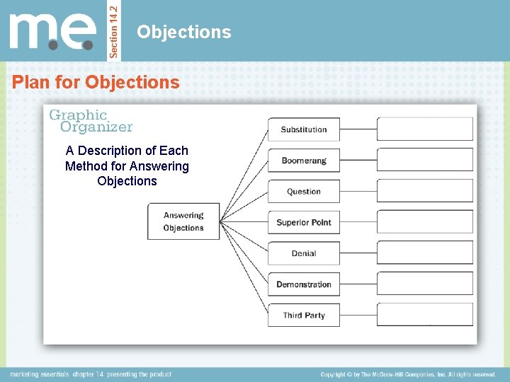 Section 14. 2 Objections Plan for Objections A Description of Each Method for Answering