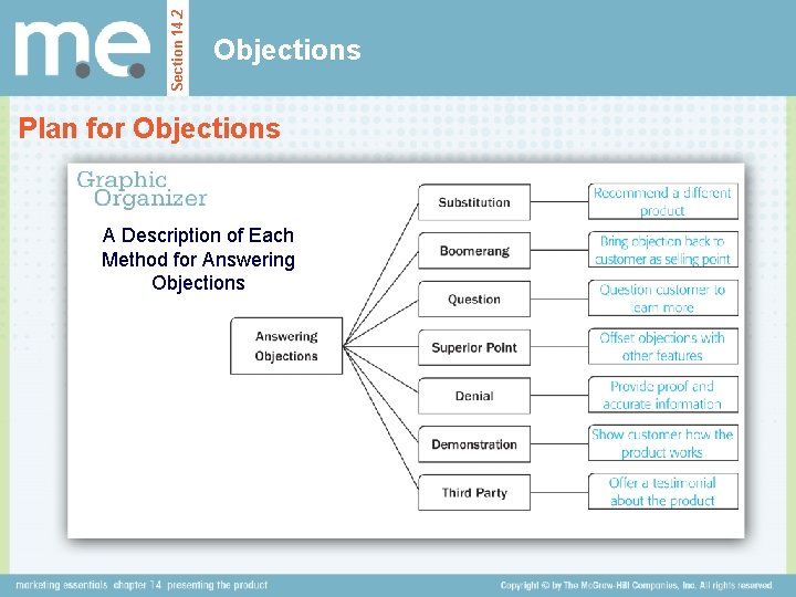 Section 14. 2 Objections Plan for Objections A Description of Each Method for Answering