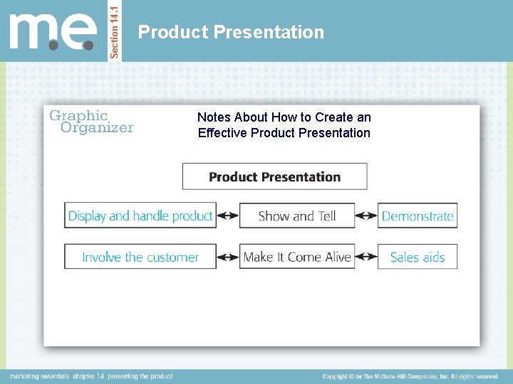 Section 14. 1 Product Presentation Notes About How to Create an Effective Product Presentation