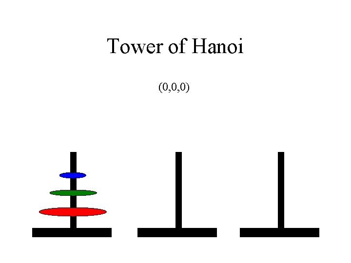 Tower of Hanoi (0, 0, 0) 