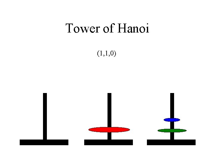 Tower of Hanoi (1, 1, 0) 