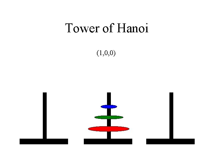 Tower of Hanoi (1, 0, 0) 