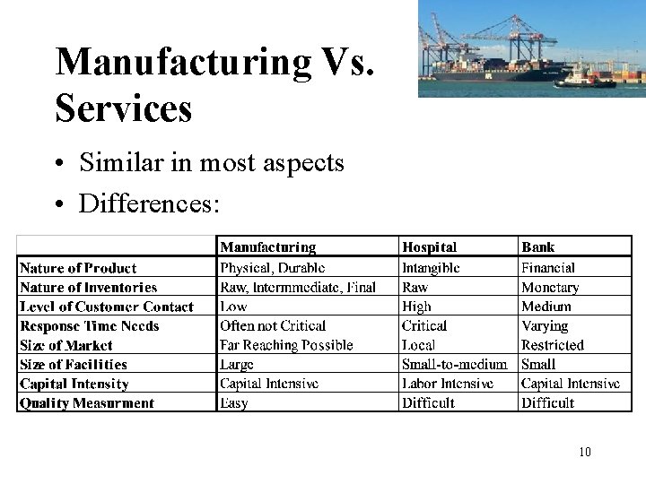 Manufacturing Vs. Services • Similar in most aspects • Differences: 10 Manufacturing Vs. Services • Similar in most aspects • Differences: 10