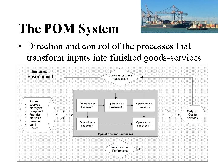 The POM System • Direction and control of the processes that transform inputs into The POM System • Direction and control of the processes that transform inputs into