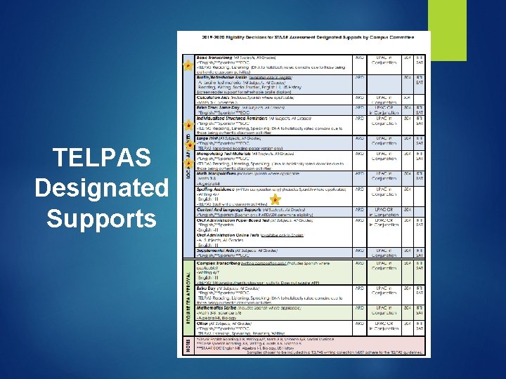 TELPAS Designated Supports TELPAS Designated Supports