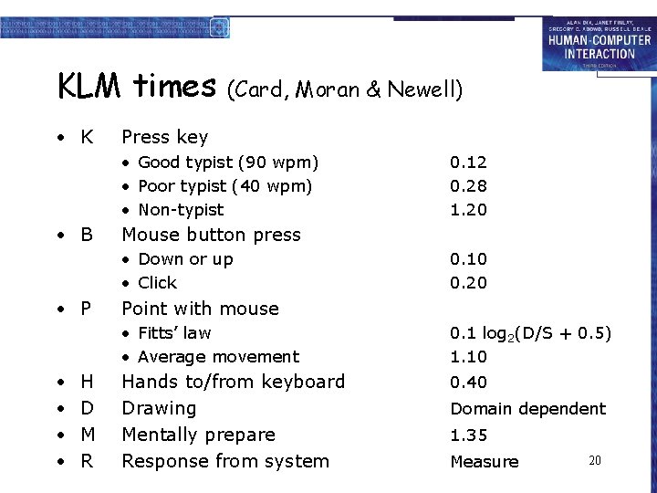 KLM times • K (Card, Moran & Newell) Press key • Good typist (90