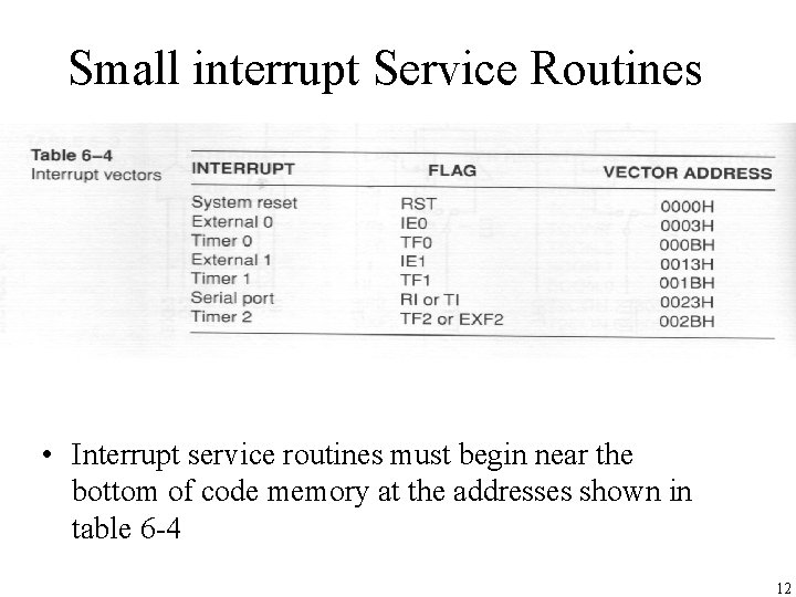 Small interrupt Service Routines • Interrupt service routines must begin near the bottom of