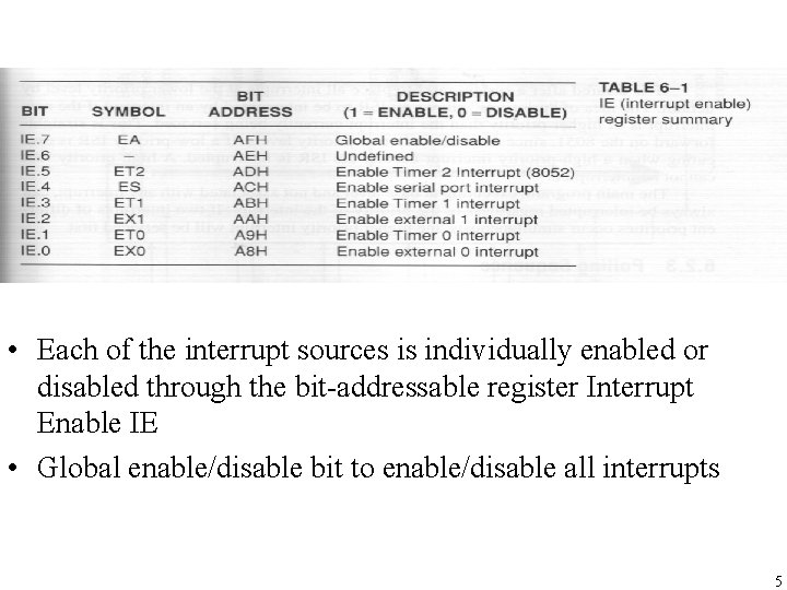  • Each of the interrupt sources is individually enabled or disabled through the