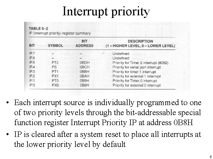 Interrupt priority • Each interrupt source is individually programmed to one of two priority