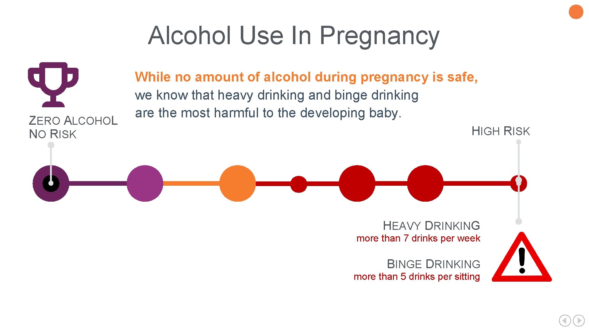 1 4 Alcohol Use In Pregnancy ZERO ALCOHOL NO RISK While no amount of