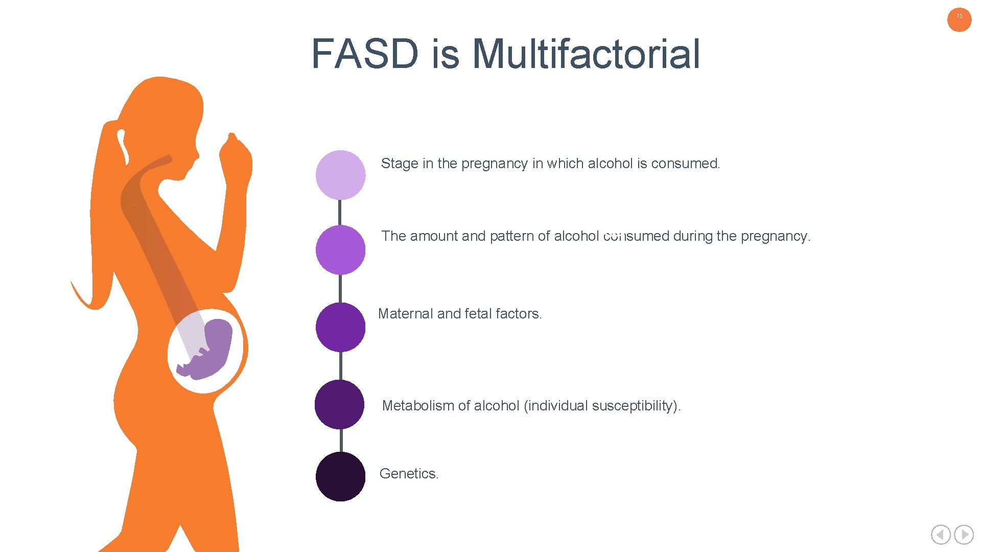 15 FASD is Multifactorial Stage in the pregnancy in which alcohol is consumed. The