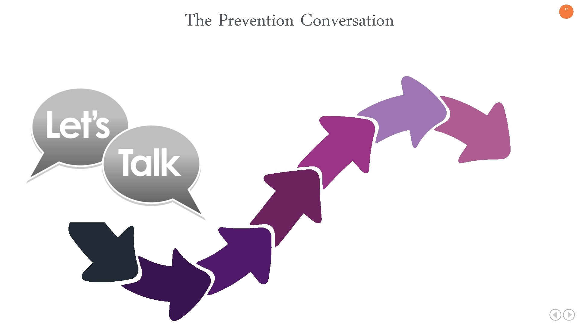 The Prevention Conversation 17 