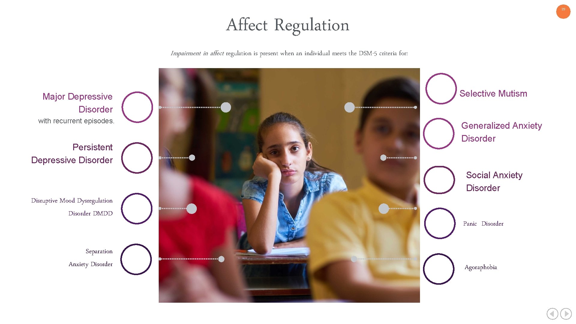 29 Affect Regulation Impairment in affect regulation is present when an individual meets the