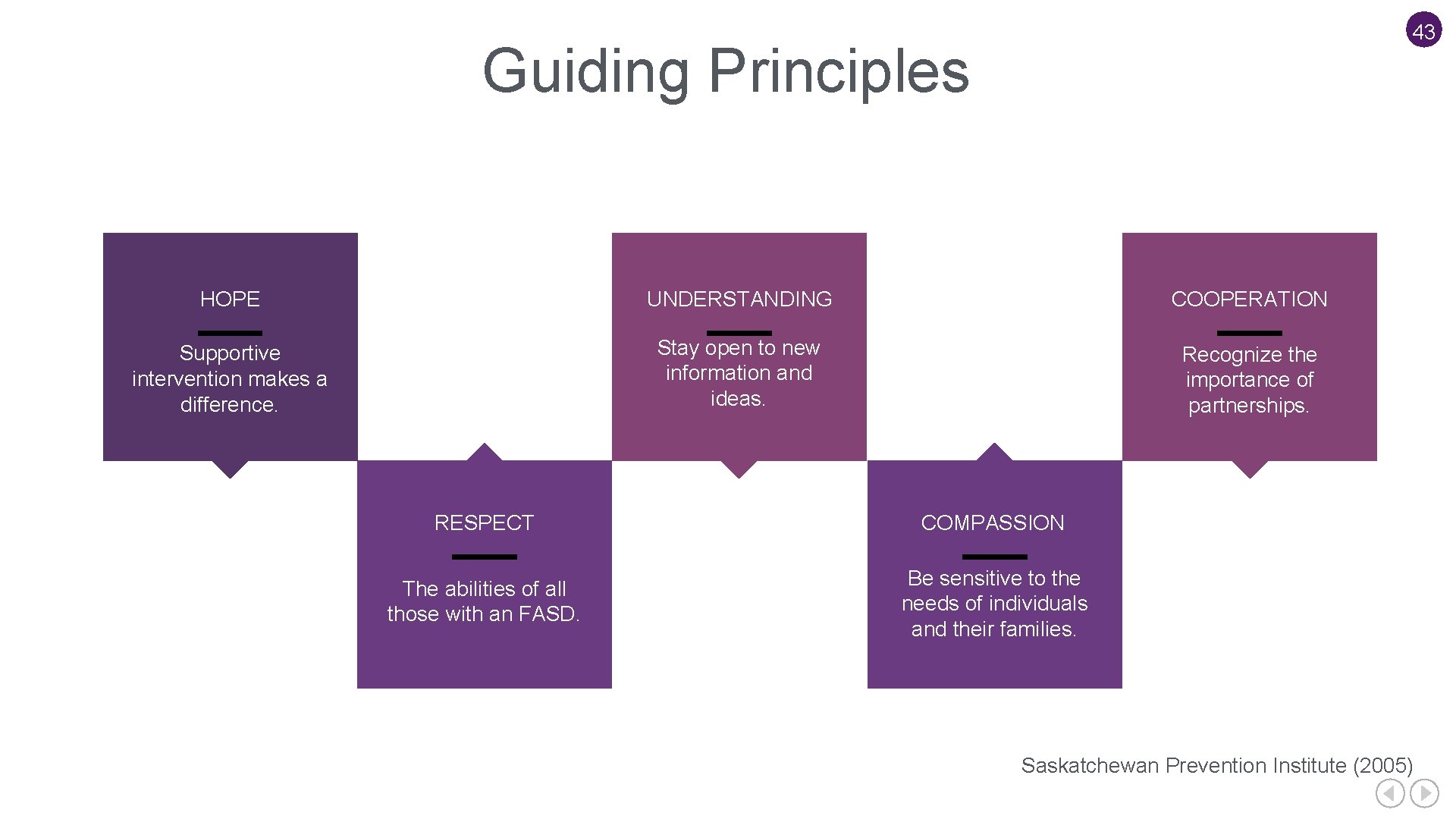 43 Guiding Principles HOPE UNDERSTANDING COOPERATION Supportive intervention makes a difference. Stay open to