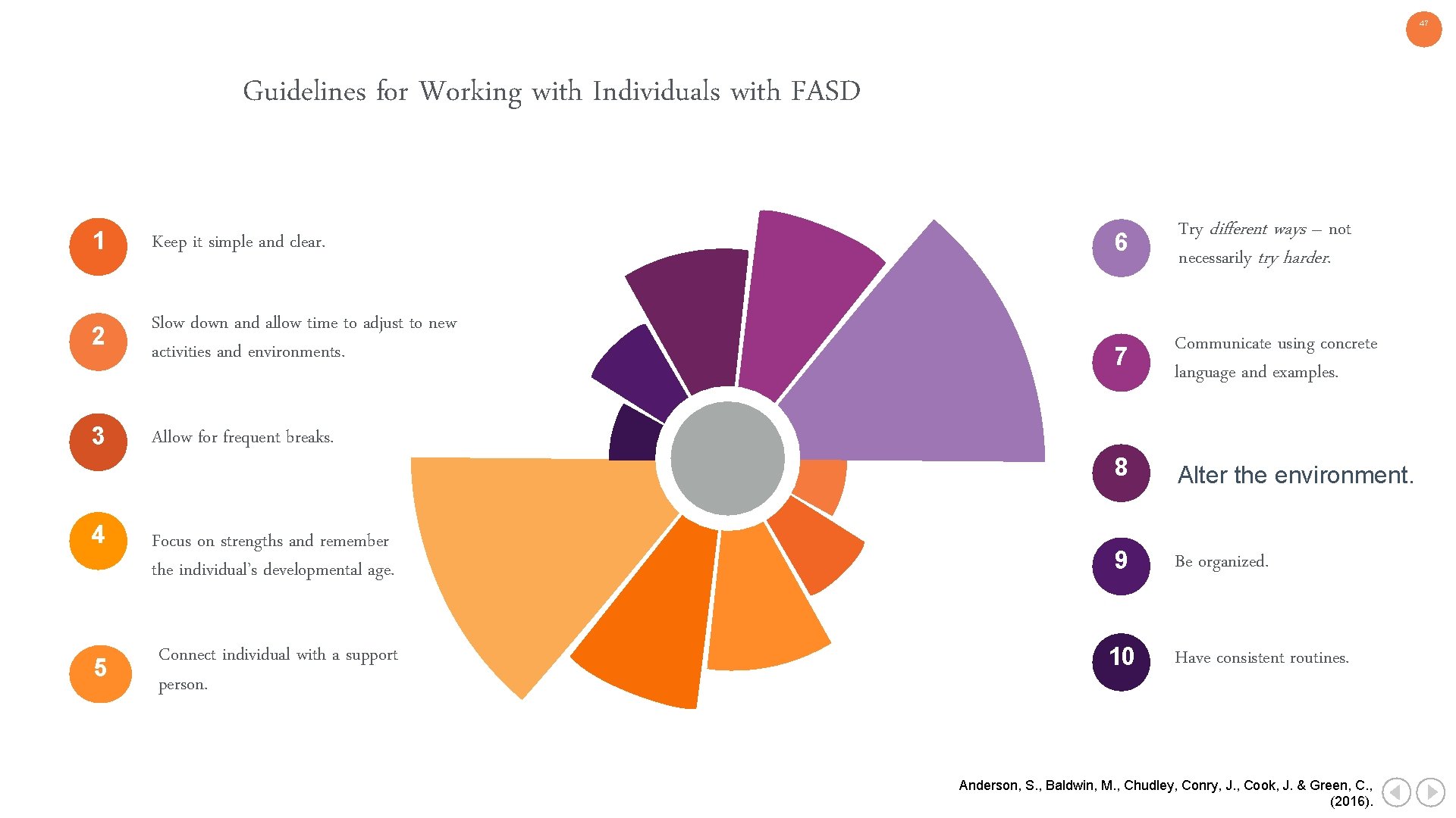 47 Guidelines for Working with Individuals with FASD 1 Keep it simple and clear.